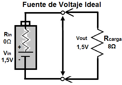 Diagrama de Fuente de Voltaje Ideal